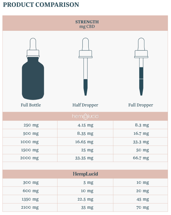 Strength Chart