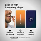 An info-graphic that reads, "Lock in with three easy steps." A graphic of someone about to put a HempLucid Focus Gummy in their mouth, text reads, "1) Start with one gummy." A graphic showing a window from teh morning to early afternoon, with text that reads,"2) Morning or after lunch." And a graphic of a repeating icon with text that reads, "Take as needed."