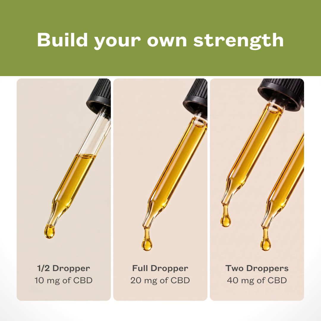 Three vertical panels show glass droppers filled with golden yellow liquid, labeled 1/2 dropper, full dropper, and two droppers with CBD amounts 1/2 Dropper = 10 mg, a Full Dropper =20 mg, and two droppers =40 mg. Above the panels, text reads 'Build your own strength'.