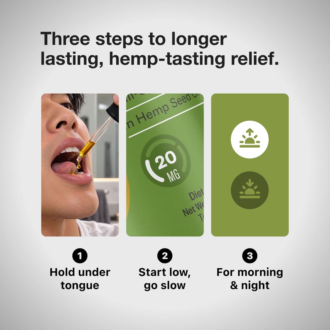 An informational graphic with the headline 'Three steps to longer lasting, hemp-tasting relief.' showing three numbered panels: 1) a close-up of a person holding a dropper over their mouth with the words 'Hold under tongue', 2) a close up of the 20mg Strengthe meter on the HempLucid Full-spectrum CBD Tincture in Hemp Seed Oil label with the words 'Start low, go slow', and 3) a green panel with icons and the text 'For morning & night'.
