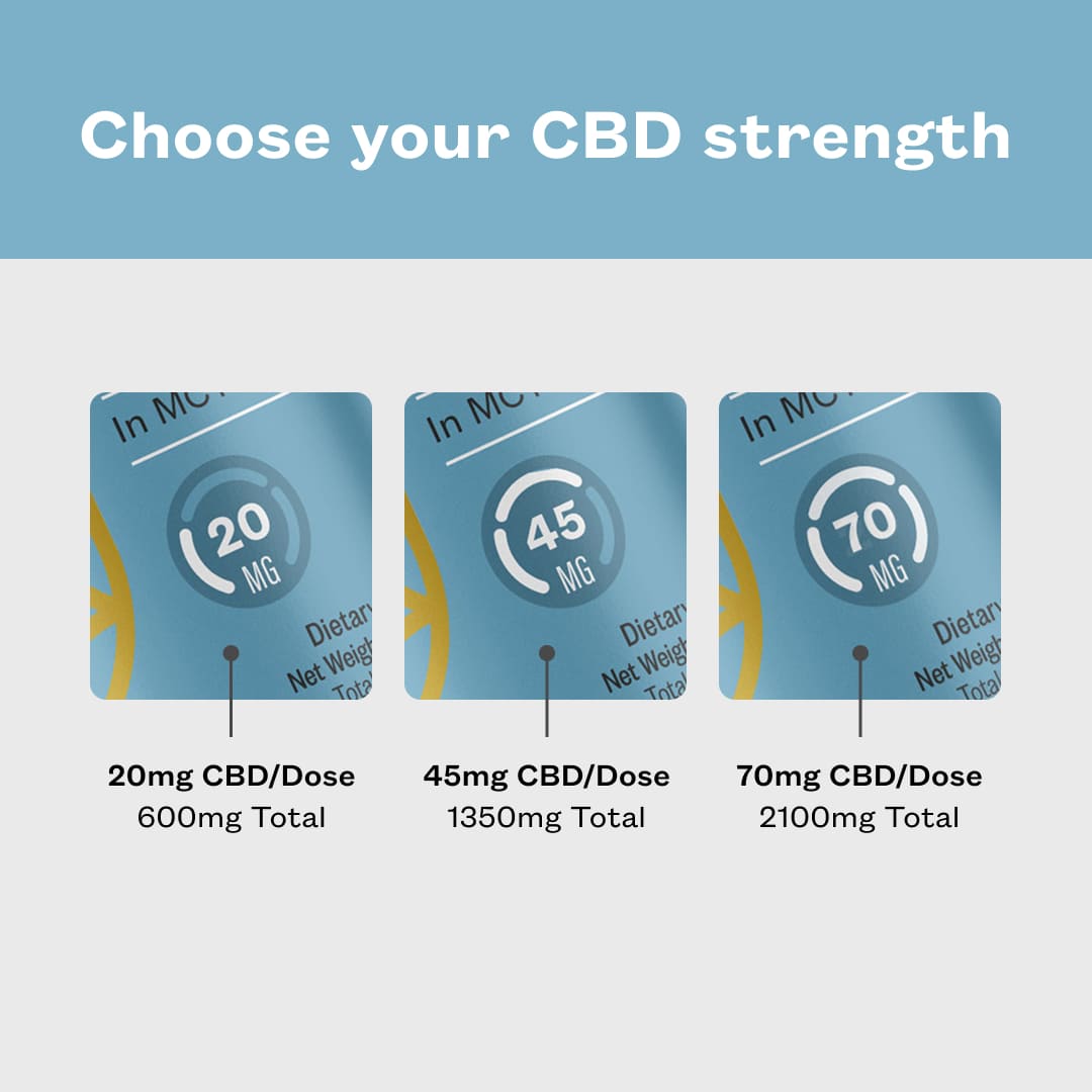 Choose your CBD strength between 20mg CBD/Dose 600mg total, 45mg CBD/Dose 1350mg total, or 70mg CBD/Dose 2100mg total