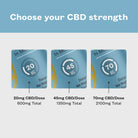 Choose your CBD strength between 20mg CBD/Dose 600mg total, 45mg CBD/Dose 1350mg total, or 70mg CBD/Dose 2100mg total