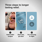 An infographic titled 'Three steps to longer lasting relief.' shows a three-step guide for using a liquid relief product: 1) A close-up of a person holding a dropper over their tongue, 2) A blue panel with '20 MG' and partial text, and 3) A blue panel with two white and dark icons and the text 'For morning & night'.