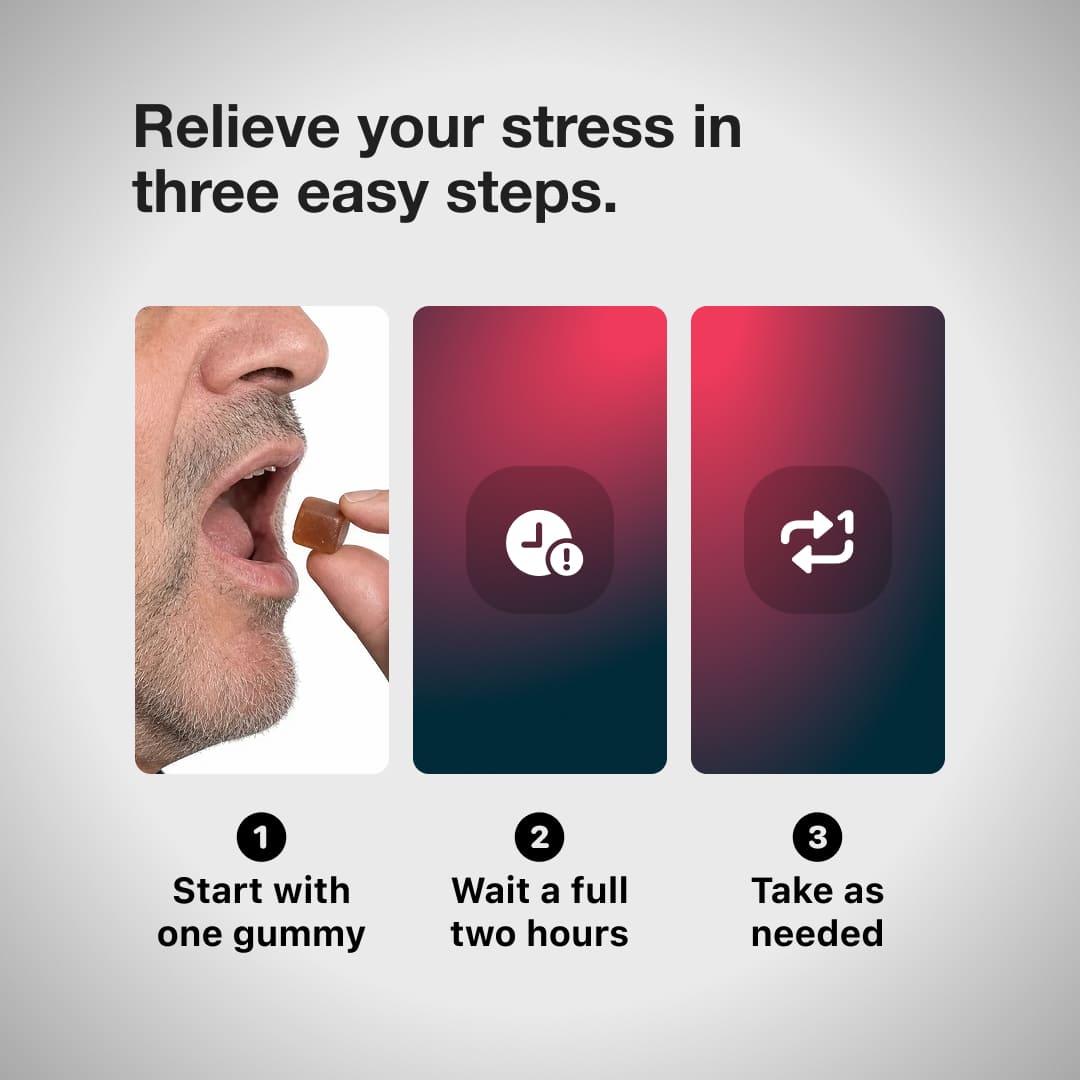 An info graphic that reads, "Relieve your stress in three easy steps." Step one is an image of soeone about to put a gummy in their mouth with the words "Start with one gummy", step 2 is an icon of a clock with an attention icon and the words, "Wait a full two hours", step 3 is a repeat icon and the words, "Take as needed"